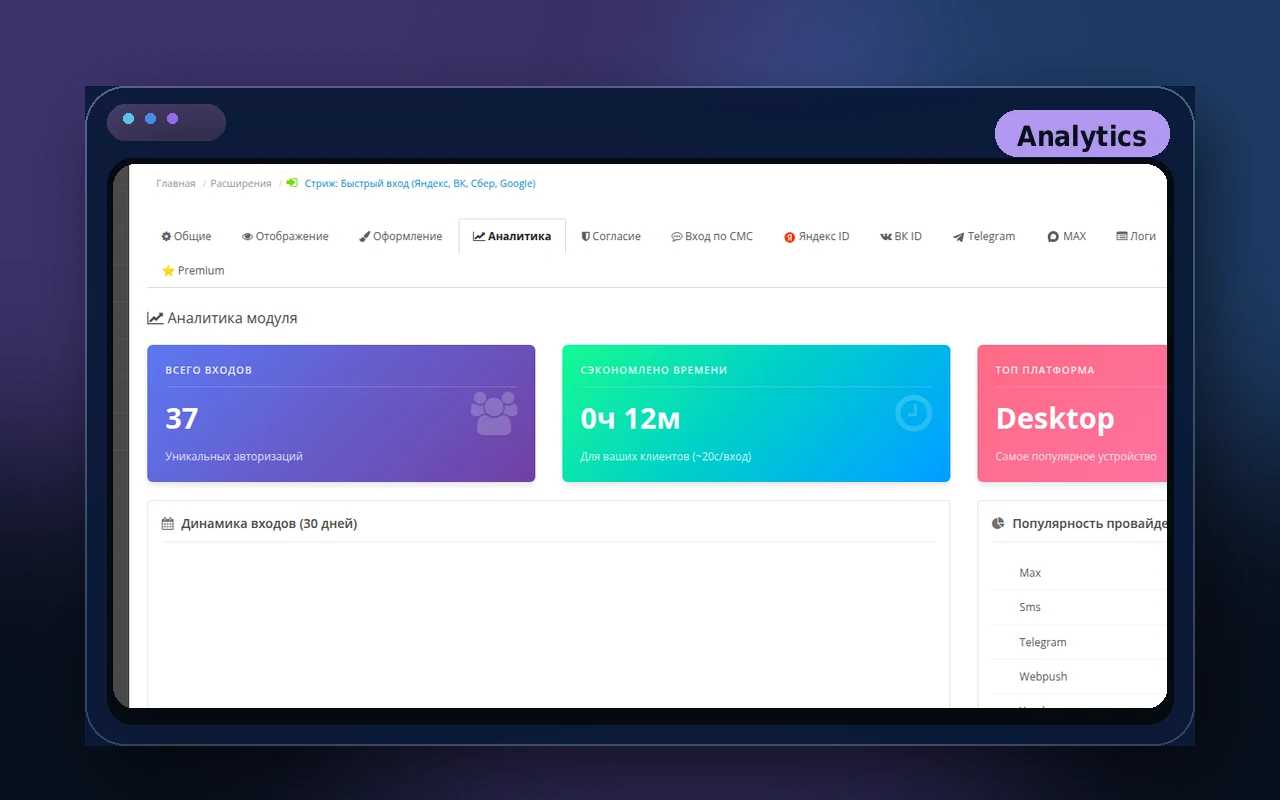 Панель аналитики и Premium-контуров Стрижа в админском интерфейсе.